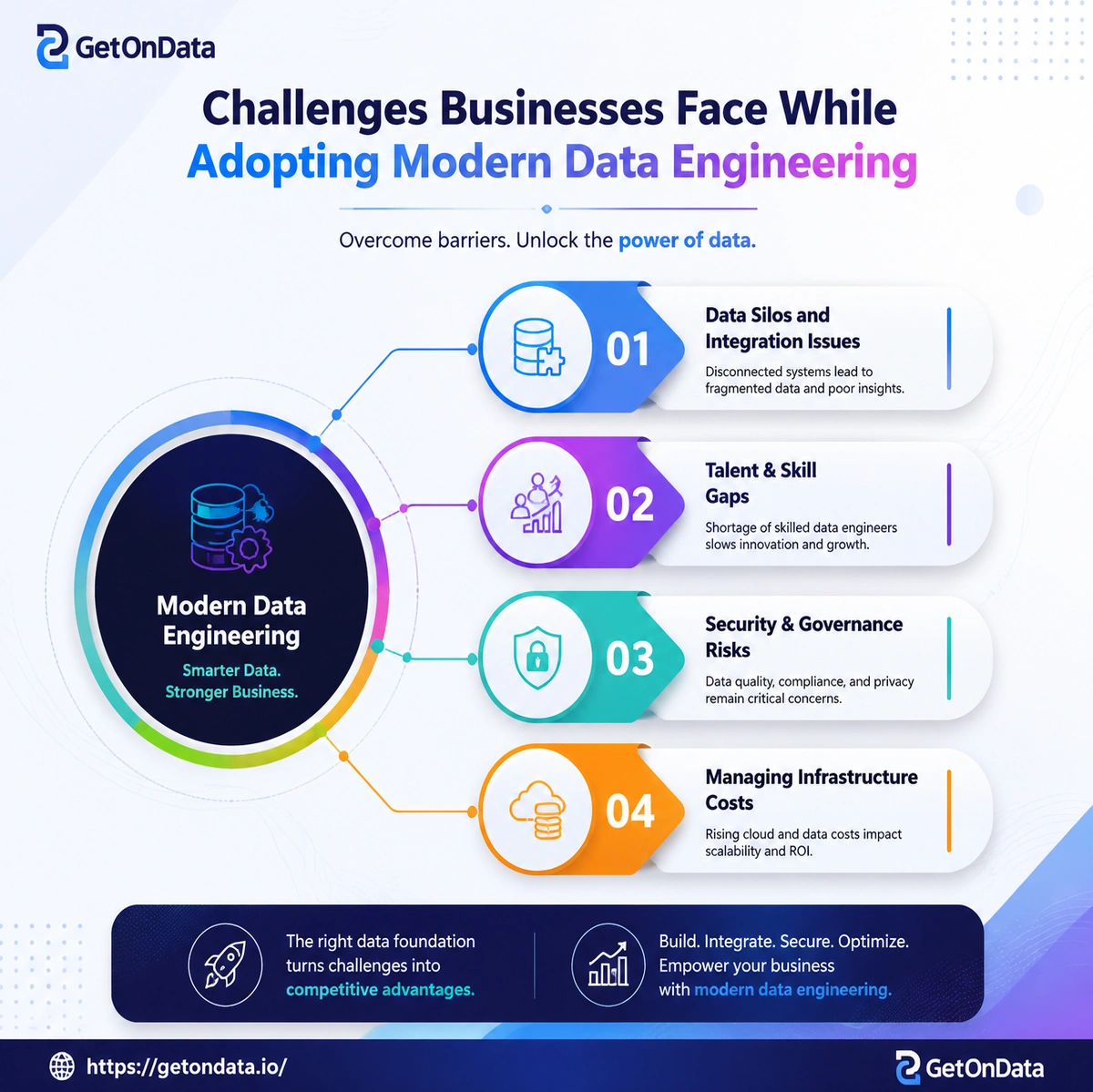 Challenges Businesses Face While Adopting Modern Data Engineering
