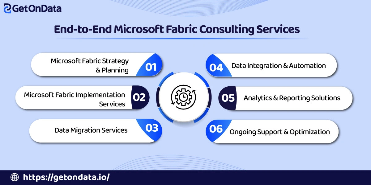 End-to-End Microsoft Fabric Consulting Services