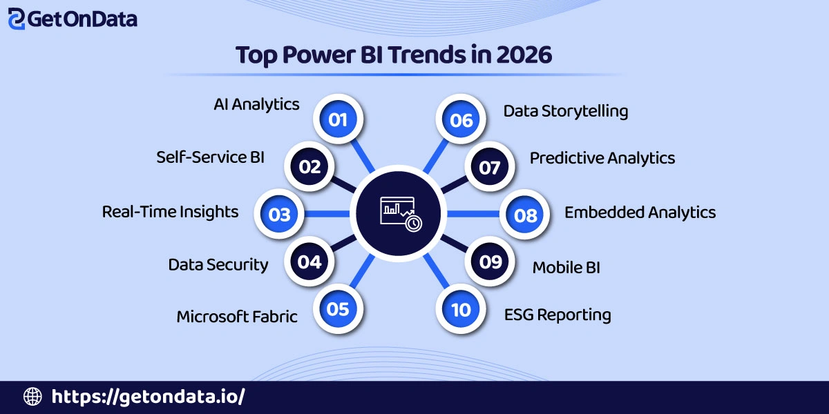 Top Power BI Trends in 2026