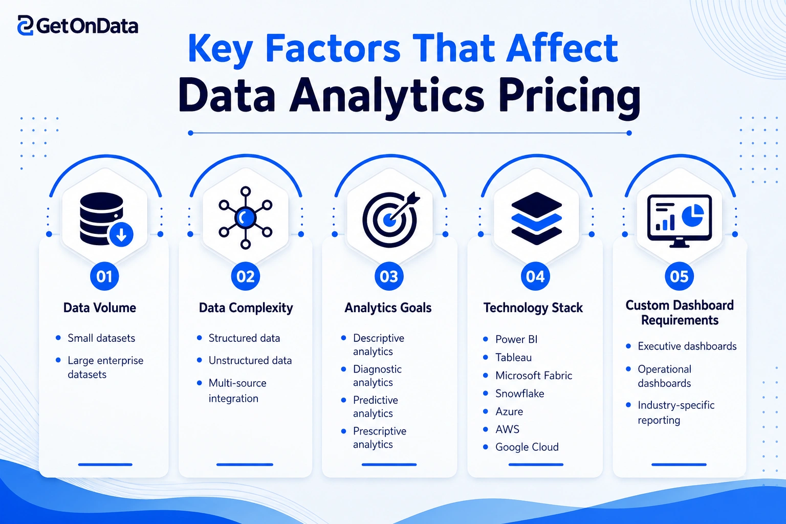 Key Factors That Affect Data Analytics Pricing