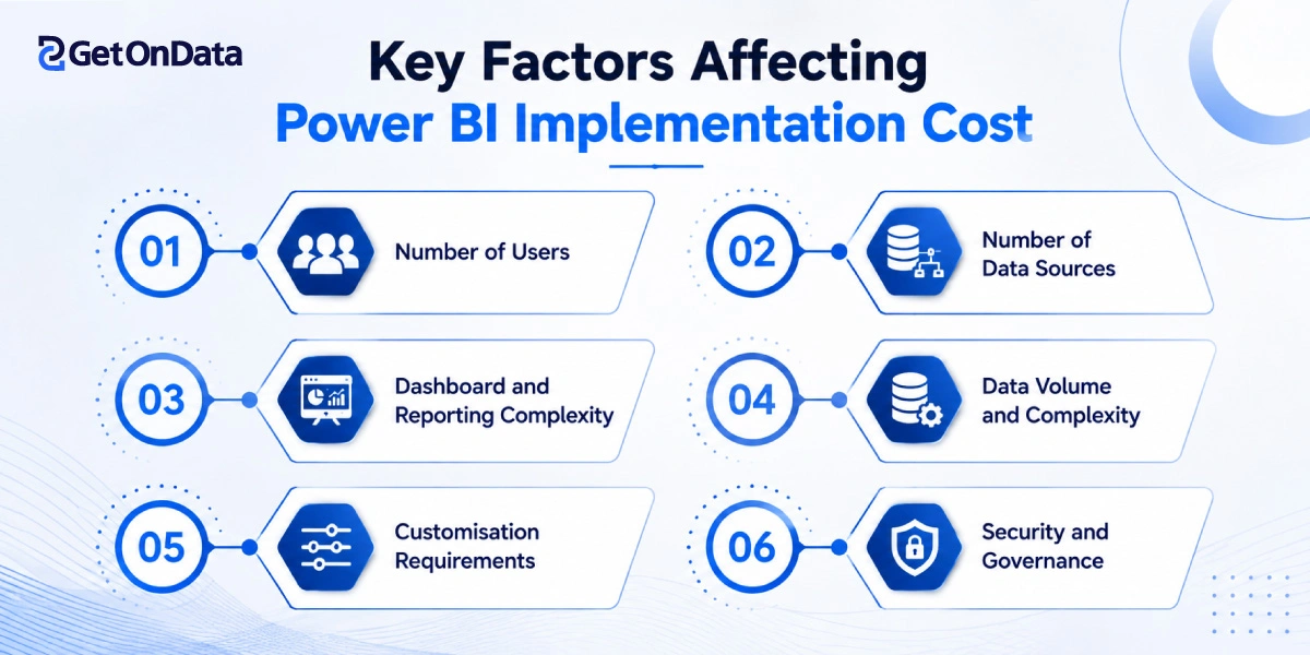 Key Factors Affecting Power BI Implementation Cost