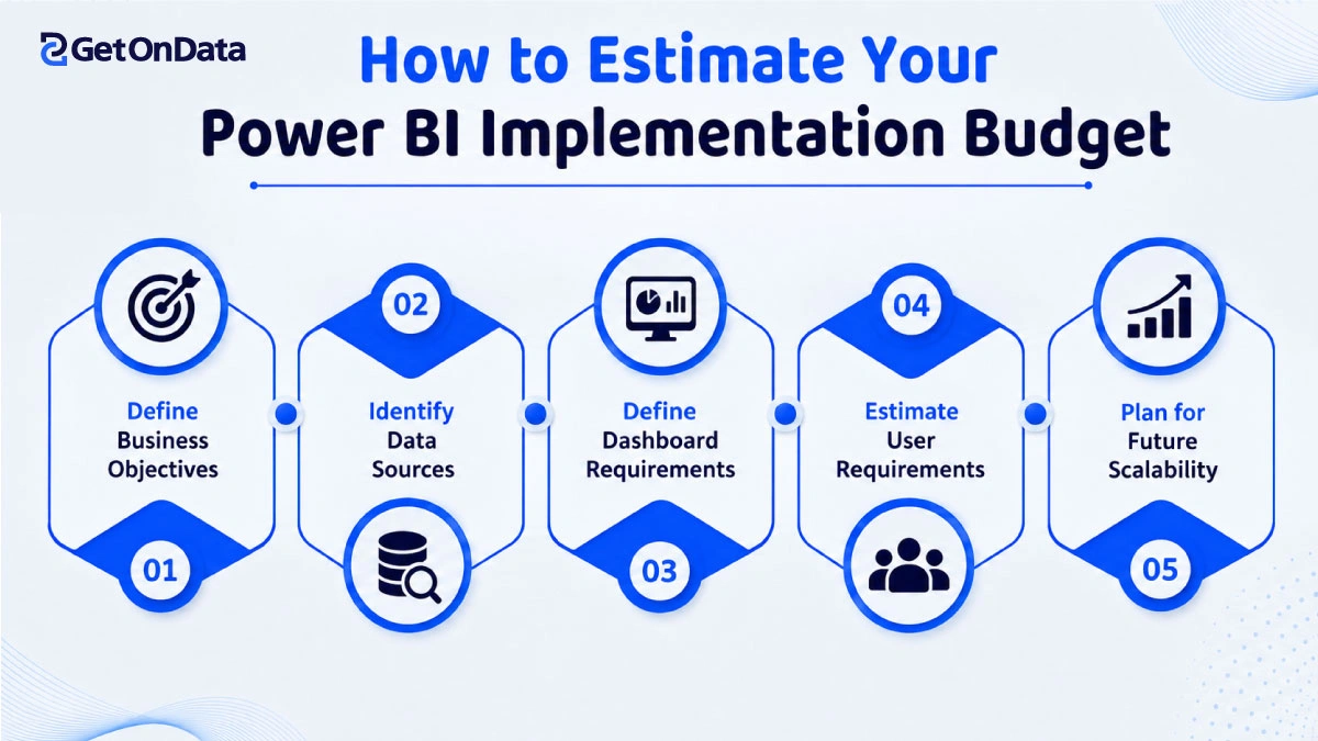 How to Estimate Your Power BI Implementation Budget